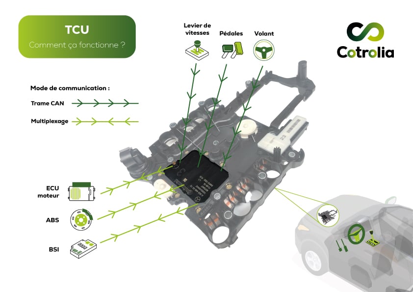 Schema TCU comment ça fonctionne