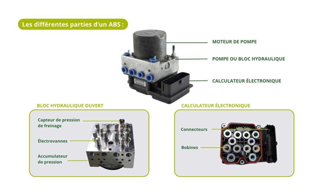 Boitier ABS démonté